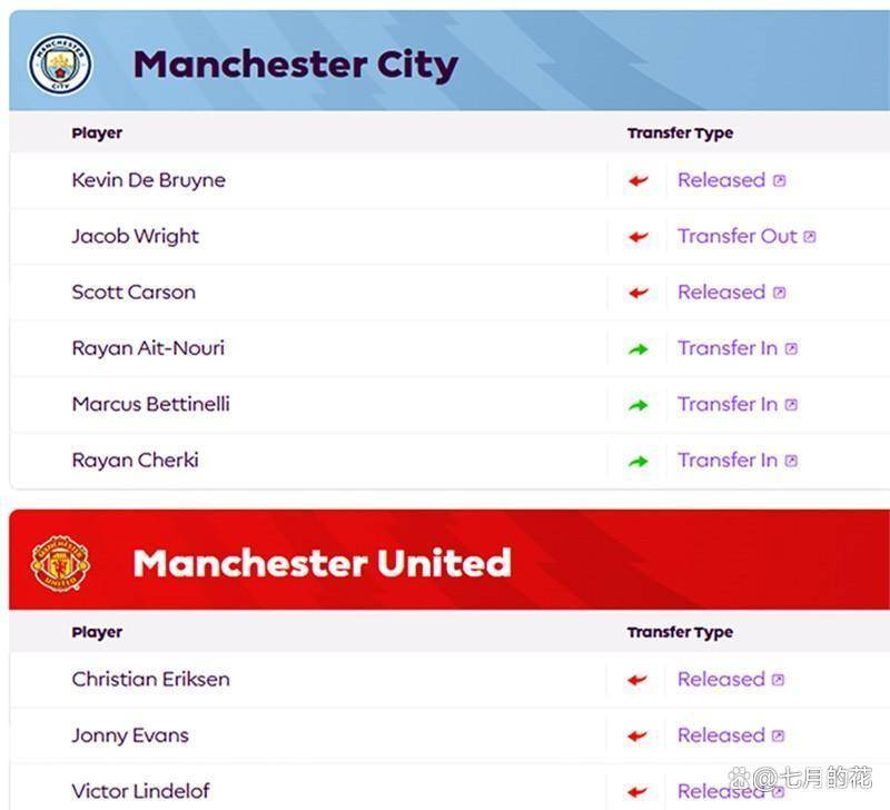 曼联核心球员被曝转会传闻，引球迷热议，全部留言环境评论网上.九游游戏下载中心